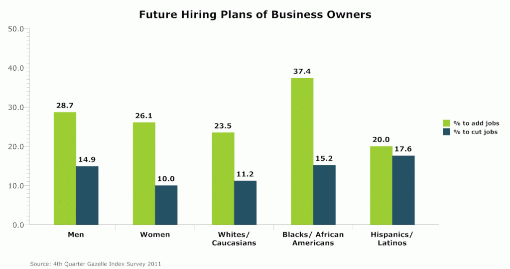 Black Business Hiring