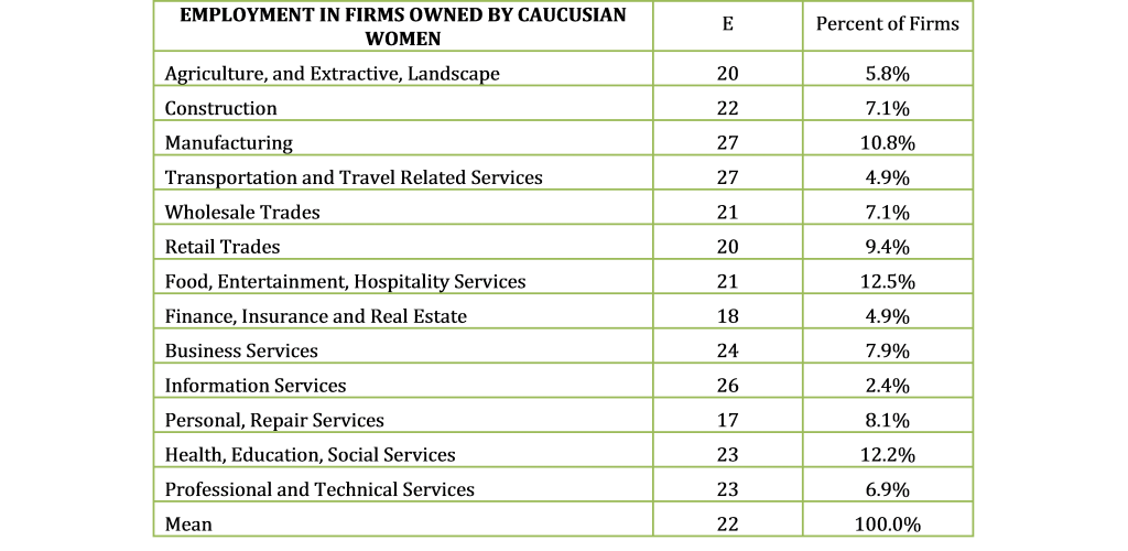 Women business employment